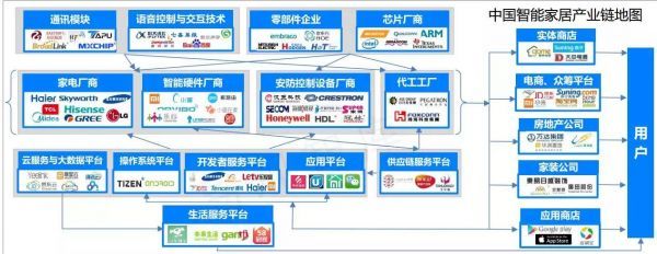 小米沒啥用！房企必須做智能家居的“話事人”